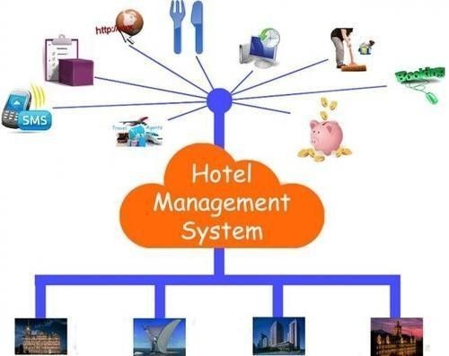 ERP FOR HOTEL MANAGEMENT