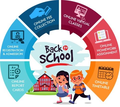 School ERP Solution All-IN-ONE